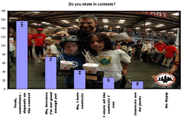 Do you skate in contests?