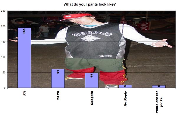What do your pants look like?