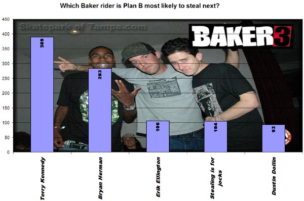 Baker 3 Quiz