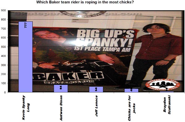 Baker 3 Quiz