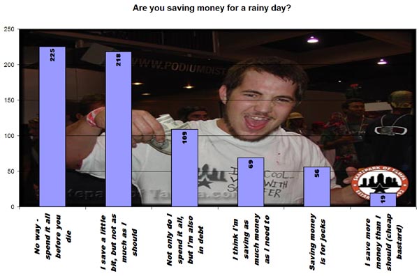Are you saving money for a rainy day?