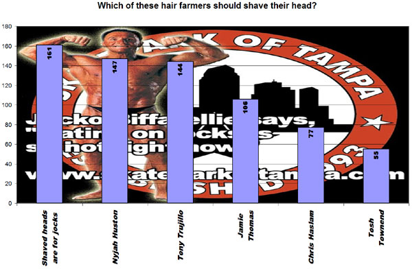 Which of these hair farmers should shave...