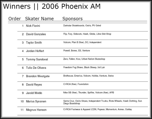 Phoenix Am 2006 - Results