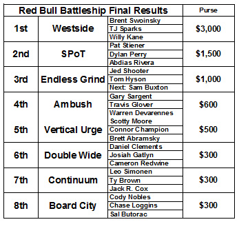 Red Bull Battleship 2008