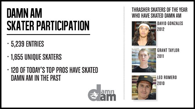 What Is Damn Am? Here's a full breakdown. — Skatepark of Tampa