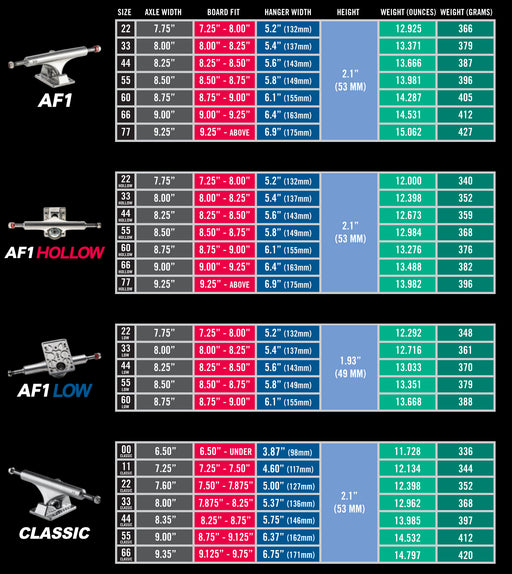 Ace Trucks Size Guide