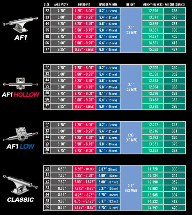 Ace Trucks Size Guide